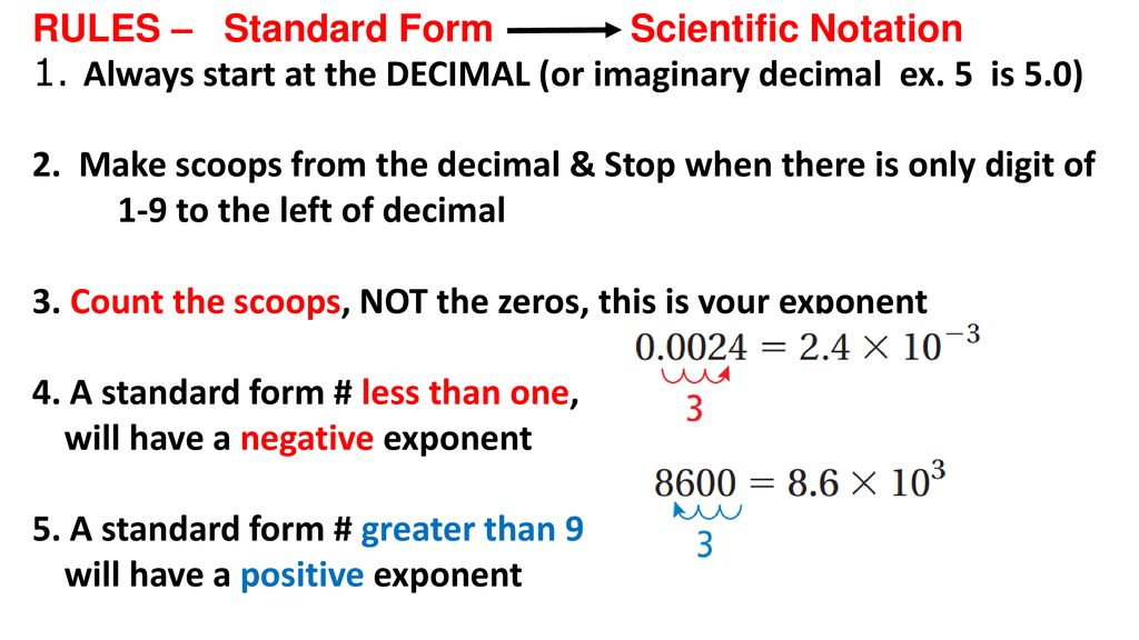 Rules of Scientific Notation