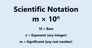 Scientific Notation