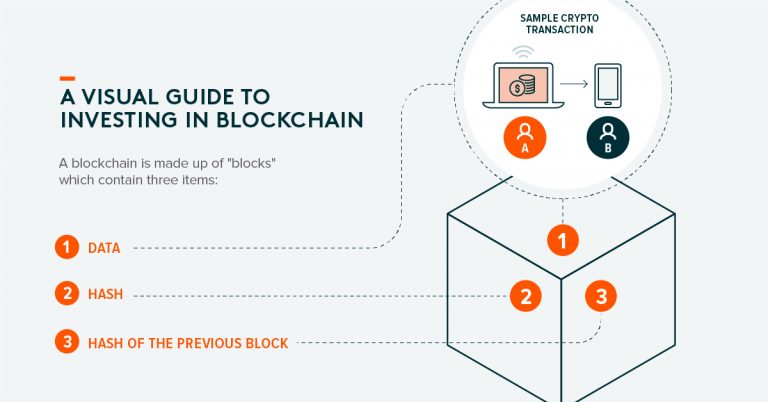 Invest In Blockchain