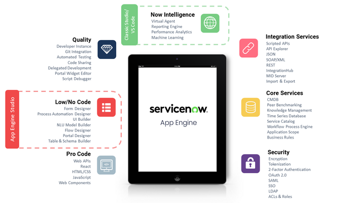 App-Engine-Component-Overview